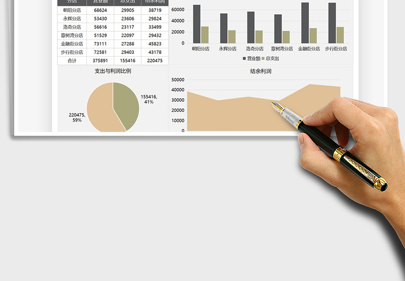 2025年营销业绩成本及利润数据报告