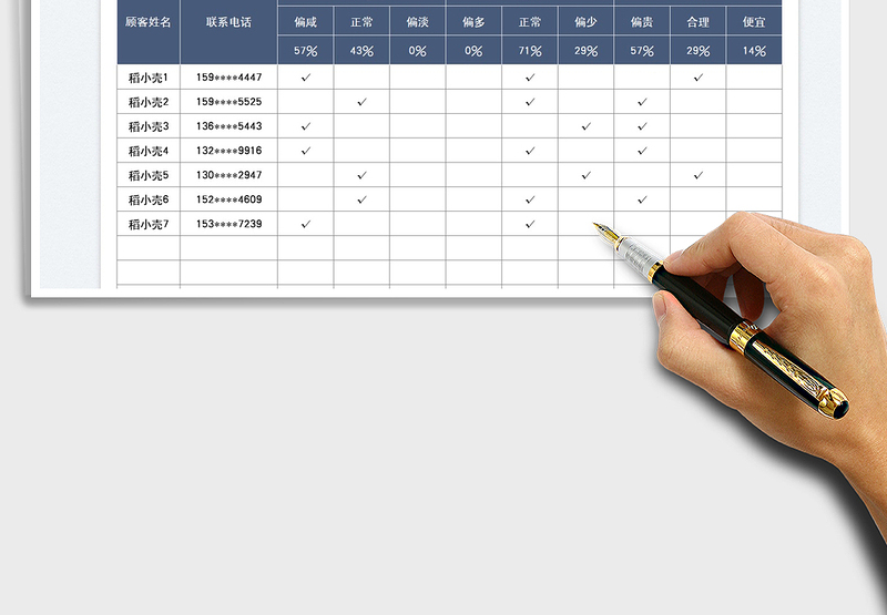 2025试吃反馈意见统计表
