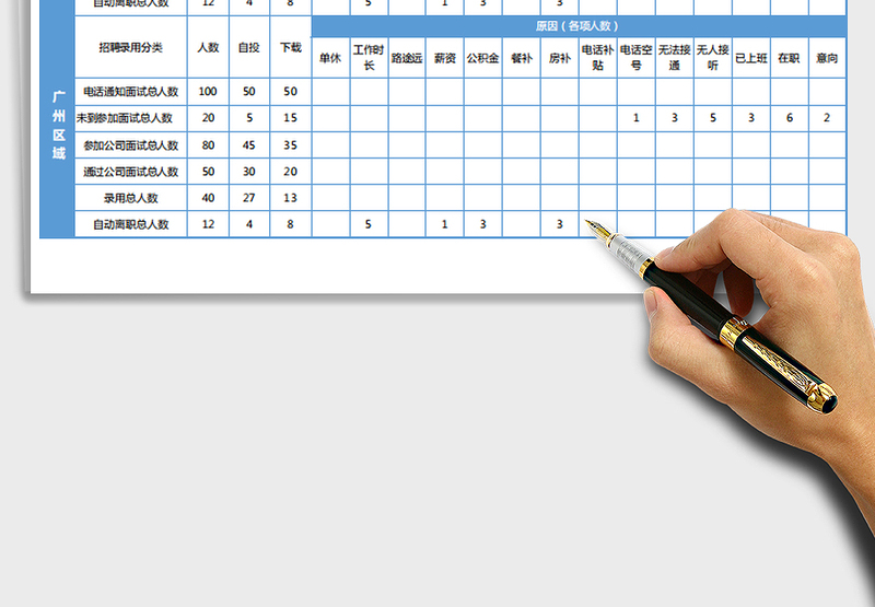 2025年招聘录用入职人员数据统计分析表