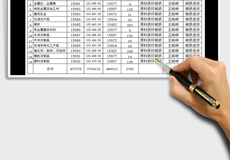 2025年物资存货台账盘点表