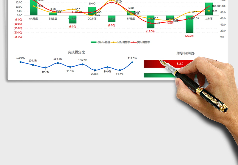 2025年销售图表图形图表