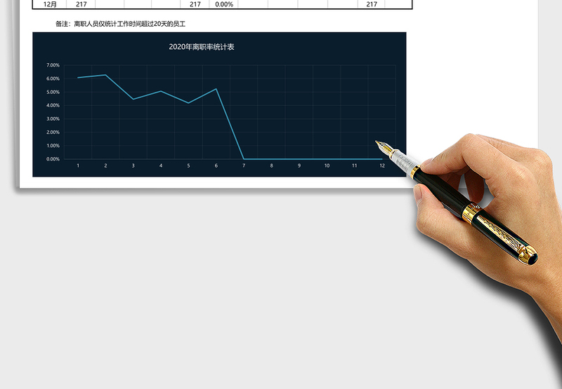 2025年离职率计算分析图表