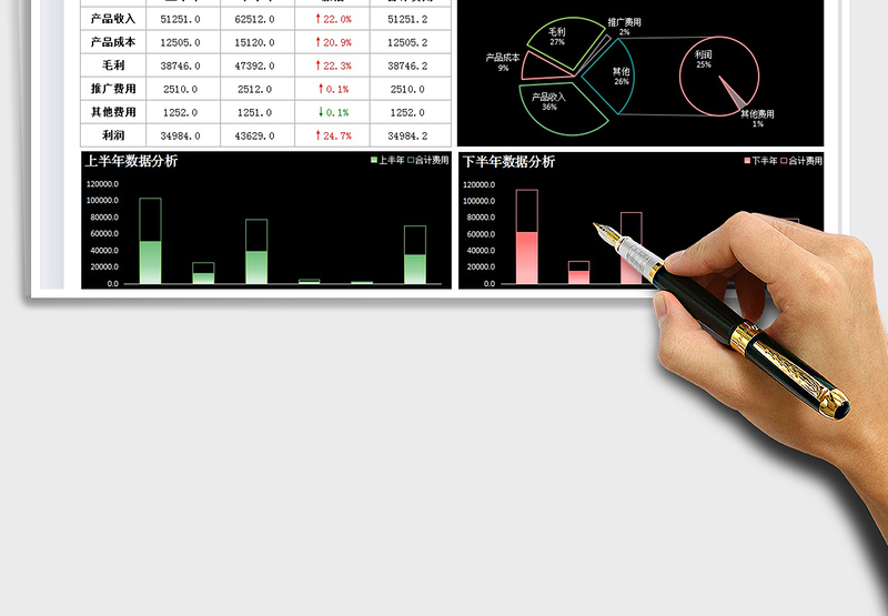 2025销售费用数据分析利润表免费下载