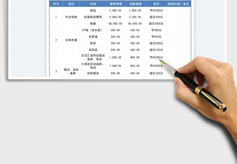 2025公司年会费用预算表免费下载