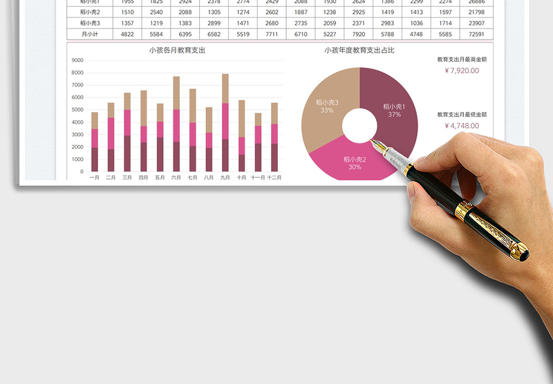 2025家庭教育支出统计图