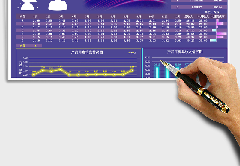 2025年年终销售情况看板