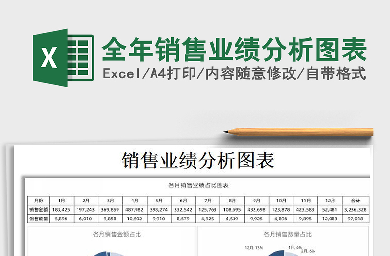 2025全年销售业绩分析图表免费下载