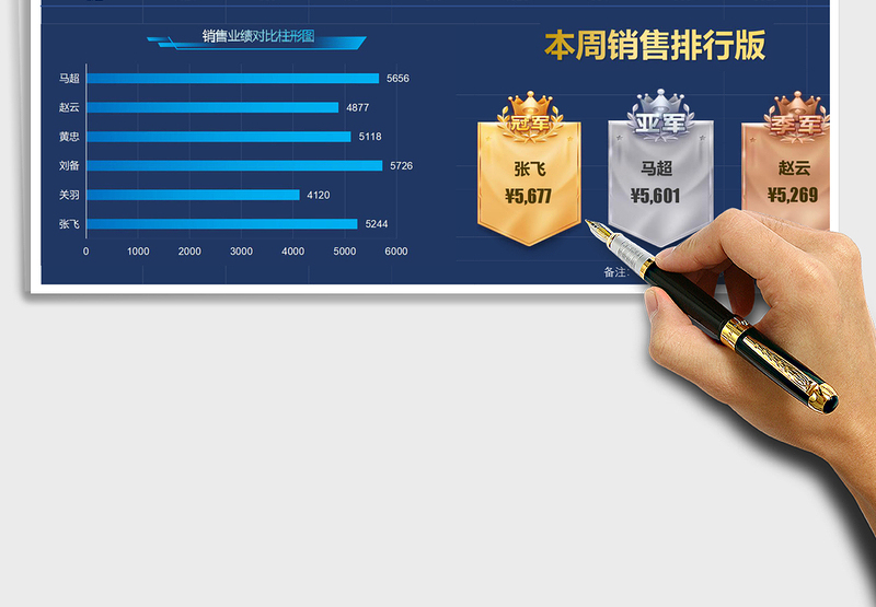 销售员一周排行榜看板