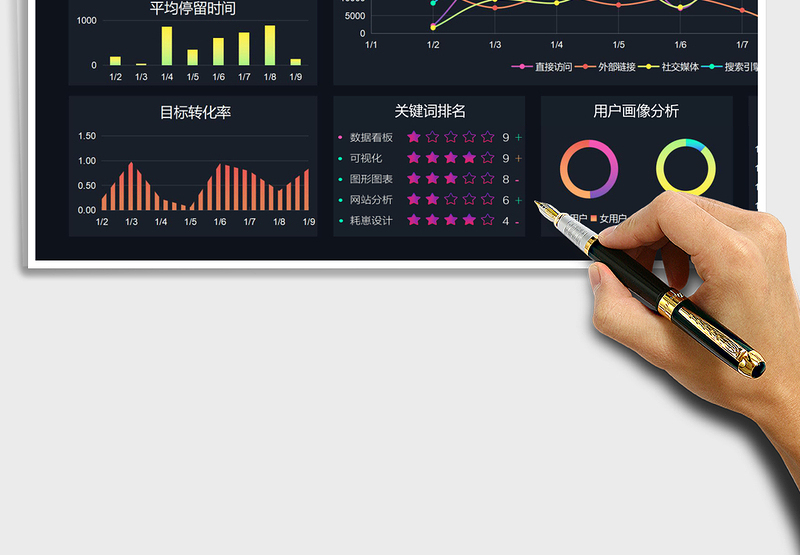 网站运营分析可视化数据看板
