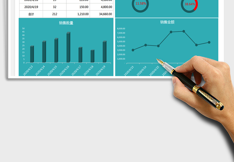 2025年每周销售数据明细表免费下载