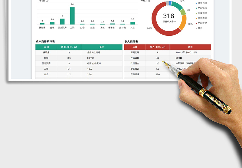 2025收支费用预算表可视化图表免费下载