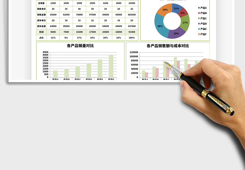 2025年产品销售数据分析表