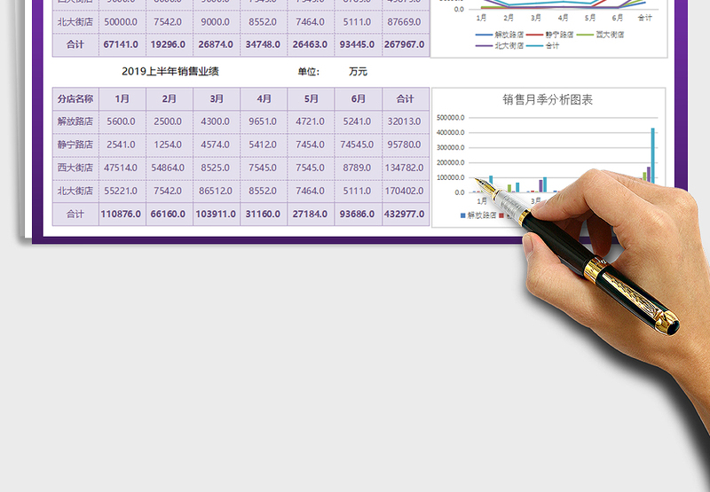 2025年半年销售业绩分析图表