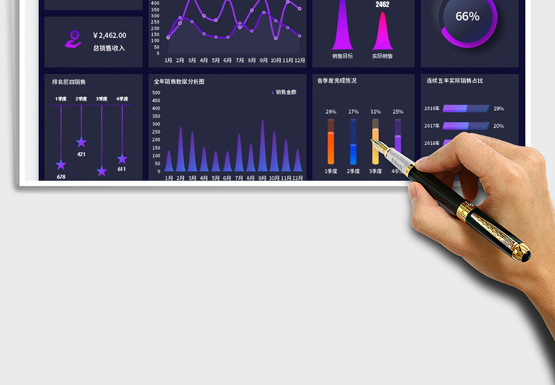 2025销售数据分析看板表免费下载