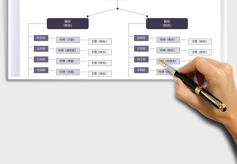 2025年人事架构图