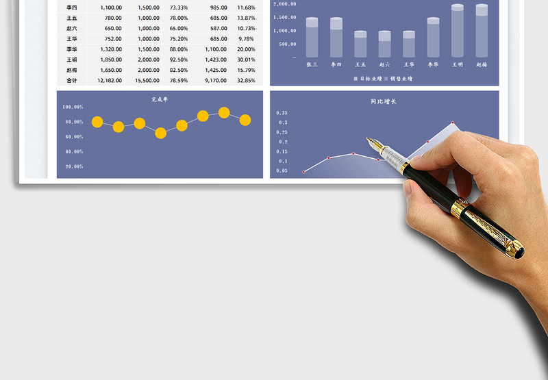 2025销售业绩统计表免费下载
