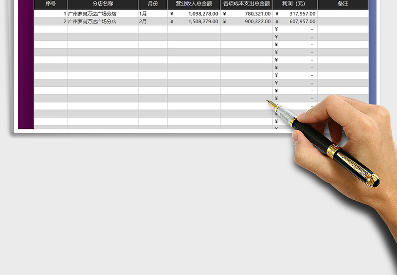 2025年营销利润统计表