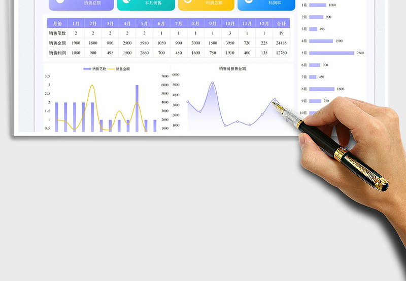 2025销售利润分析表