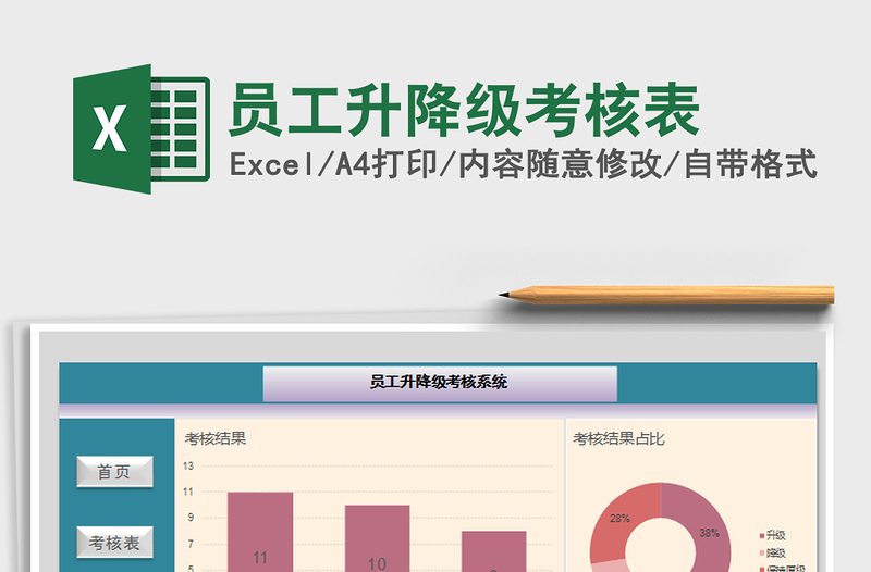 2025年员工升降级考核表