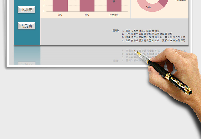 2025年员工升降级考核表