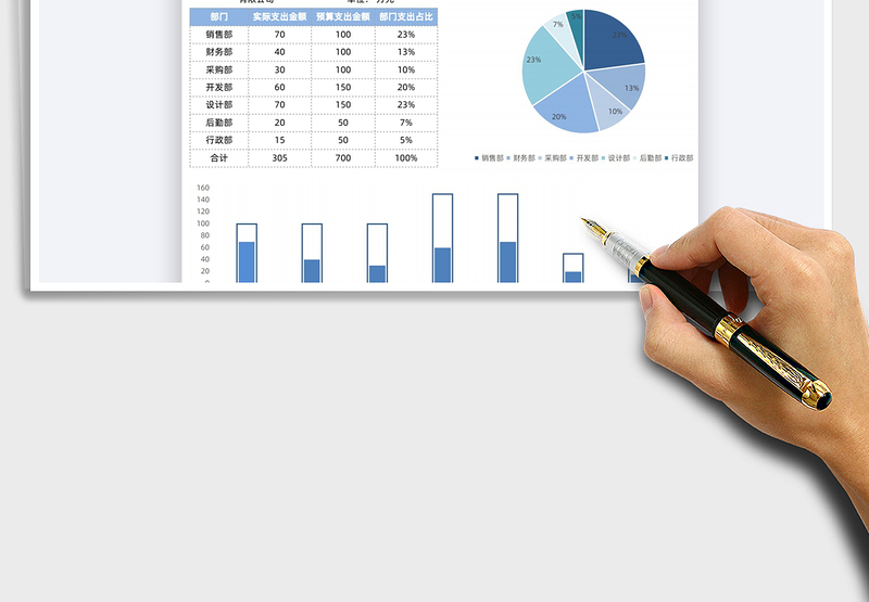 2025费用总支出预算对比分析免费下载