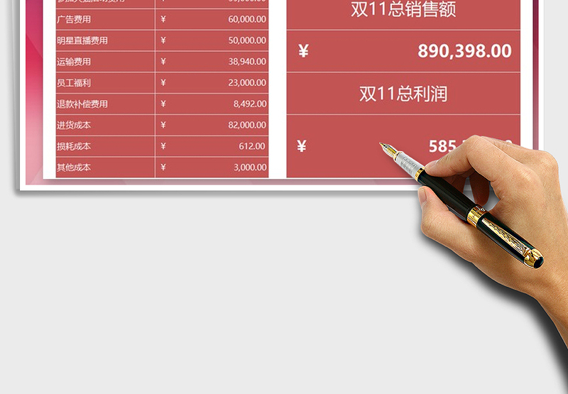 2025年双11利润统计分析表