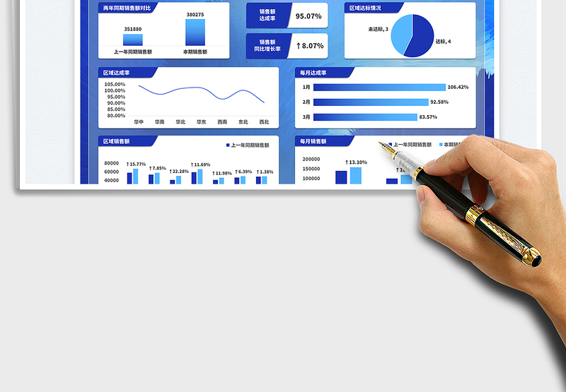 2025同比开门红销售业绩可视化报表免费下载