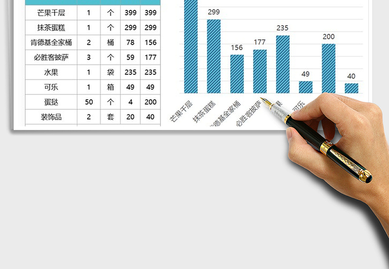2025年员工季度生日会费用支出