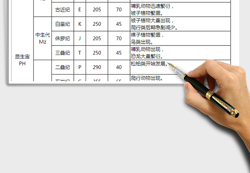 2025年地质年代简表