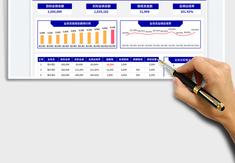 2025通用统计销售业绩提成报表免费下载