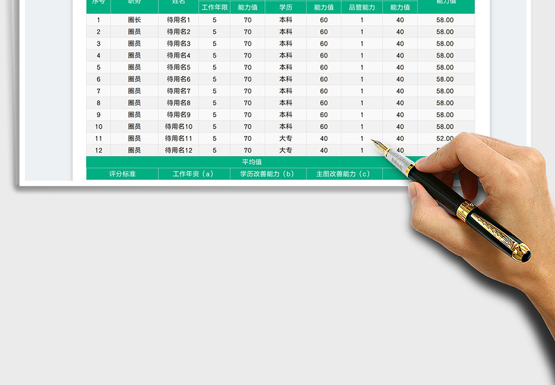 2025品管圈能力评估表免费下载