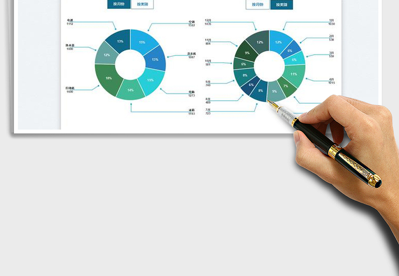 2025电器月度销量带引线圆环图