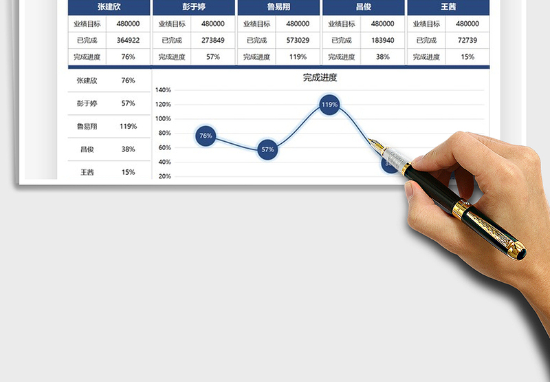 2025业绩进度管理免费下载