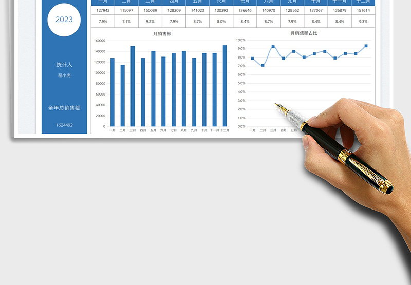 2025销售额全年登记数据图表免费下载