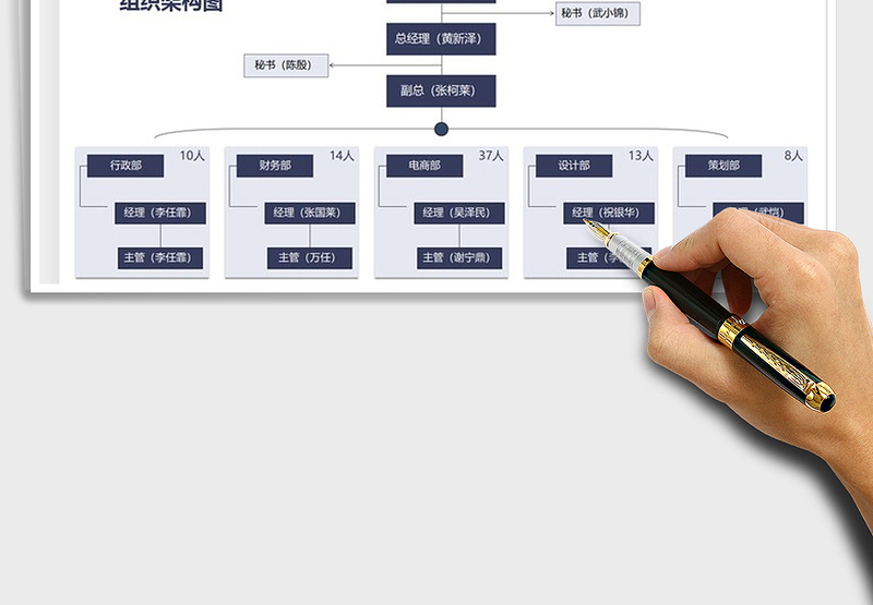 2025组织架构图免费下载