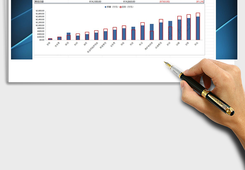 2024年运营费用分析成本分析