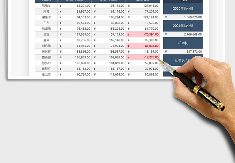 2025年业绩分析统计数据汇报