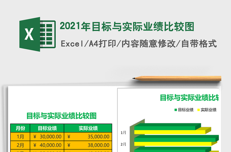 2025年目标与实际业绩比较图