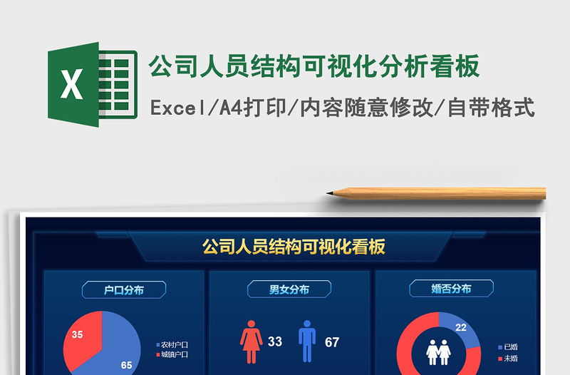 2024年公司人员结构可视化分析看板