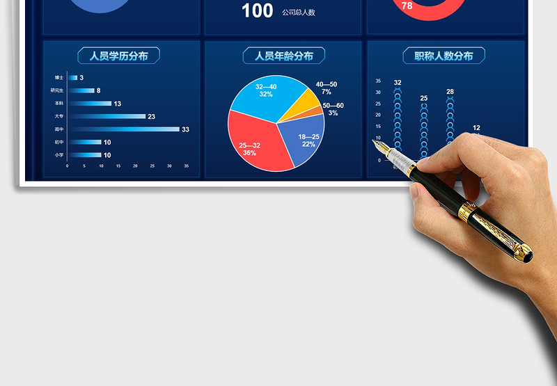 2024年公司人员结构可视化分析看板