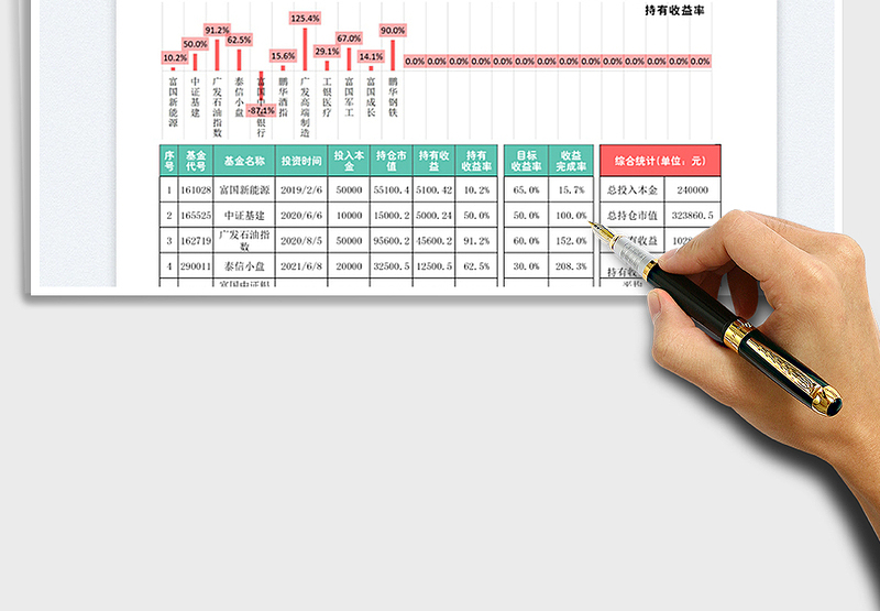 2025基金投资收益汇总分析免费下载
