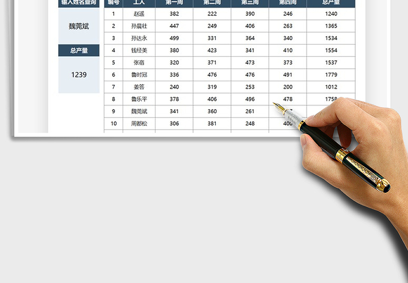 2025产量数据明细统计表免费下载