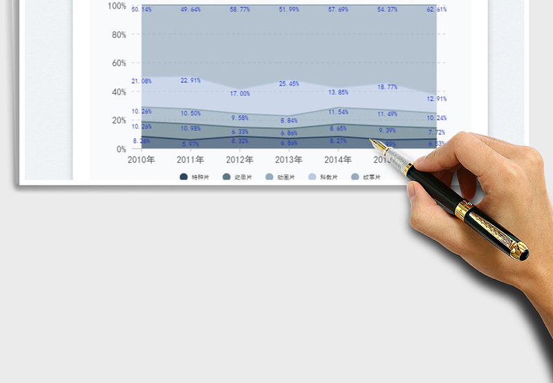 2025百分比堆叠面积图免费下载