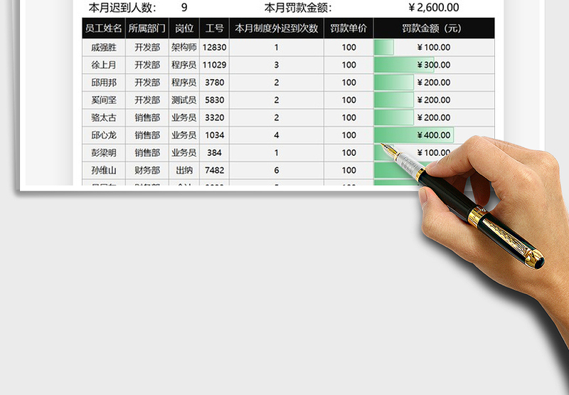 2025年员工迟到罚款统计表