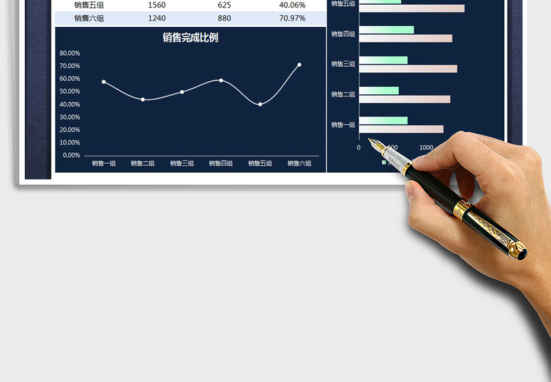 2025年销售总结报告图表
