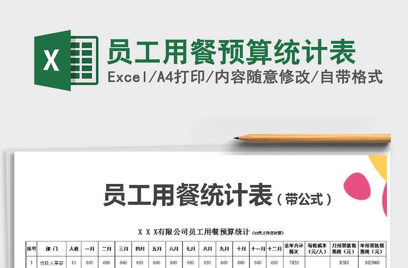 2025年员工用餐预算统计表