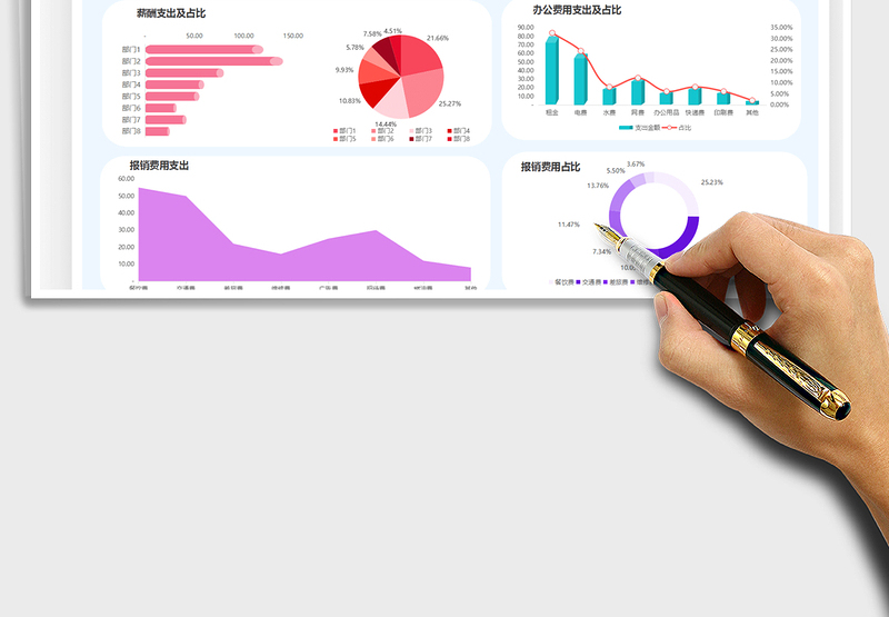 2024费用支出明细表-可视化图表exce表格