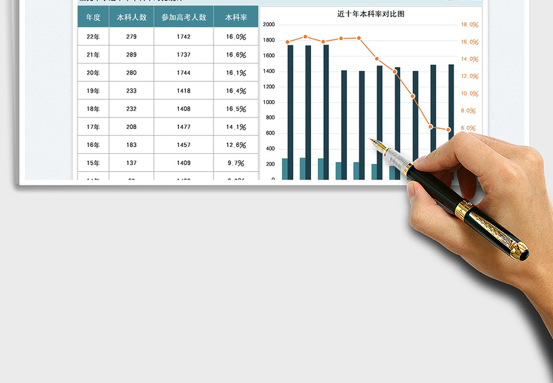 2025学校本科率统计图表模板免费下载
