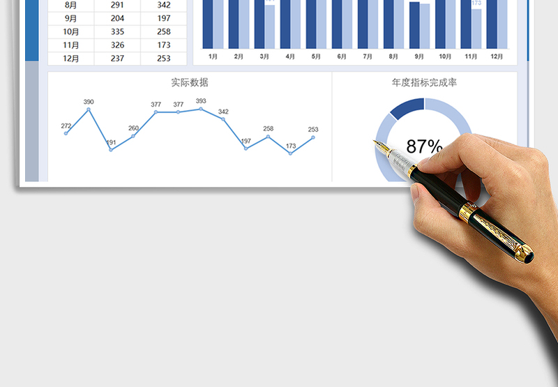 2025年年度经营指标分析-自动生成图表
