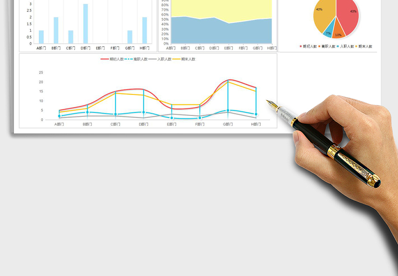 人力资源变动分析表（可视化）